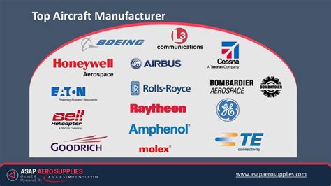 airplane parts manufacturers near me